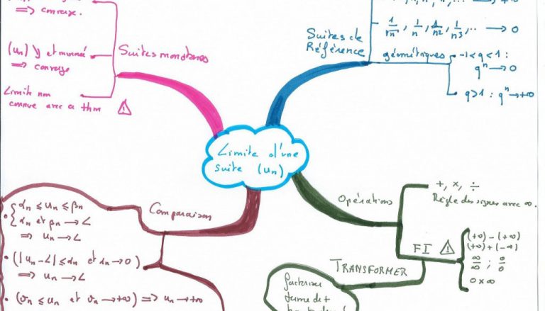 Cartes mentales et amélioration des résultats en maths