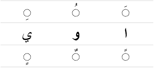 Devenir bilingue en arabe 